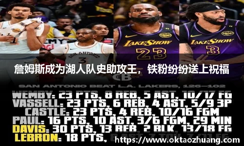 詹姆斯成为湖人队史助攻王，铁粉纷纷送上祝福
